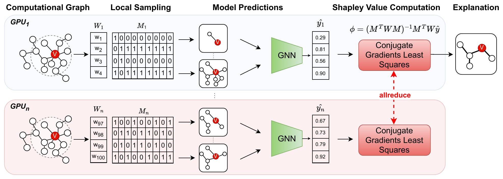 DistShap distributed Shapley value explanation pipeline