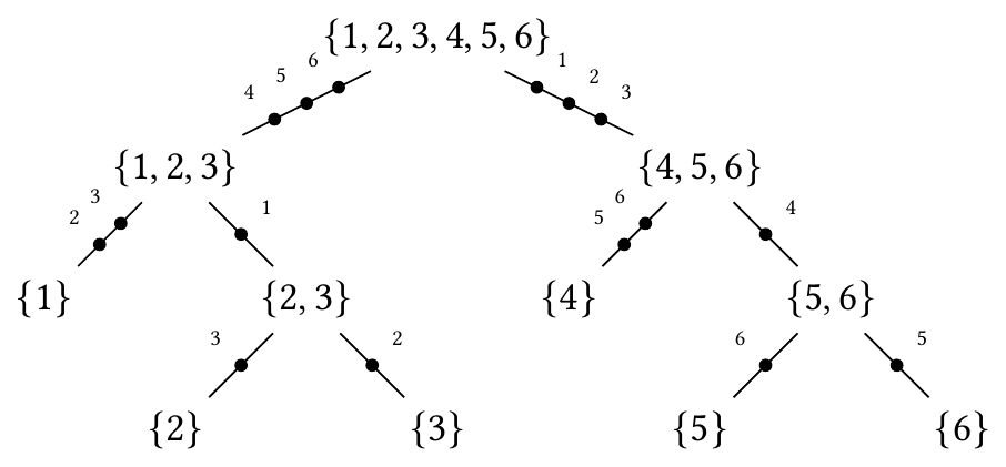 Parallel rank-adaptive HOOI for Tucker decomposition