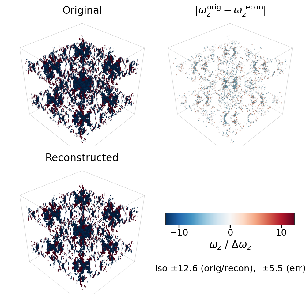 Taylor-Green vortex reconstruction via star-M SVD compression